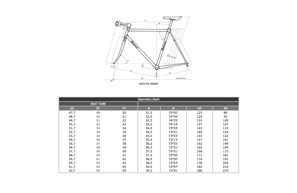 sintesifixed_15_geo